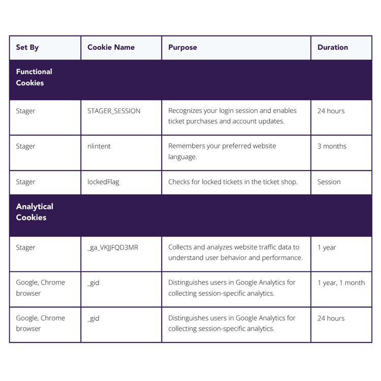 English GTM tags privacy policy